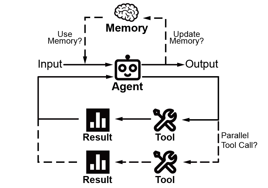 Agent Architecture